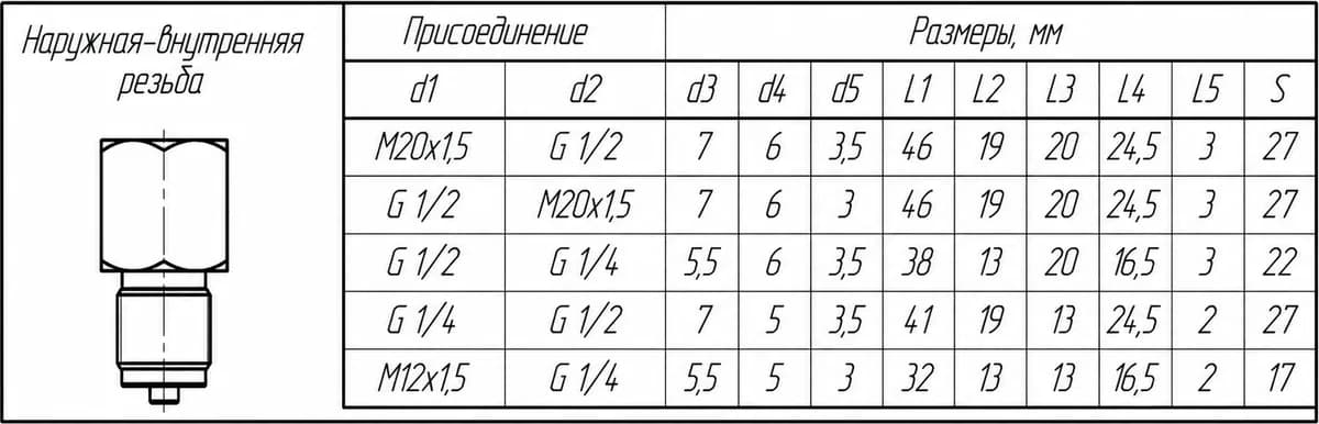 Перехідники манометричні